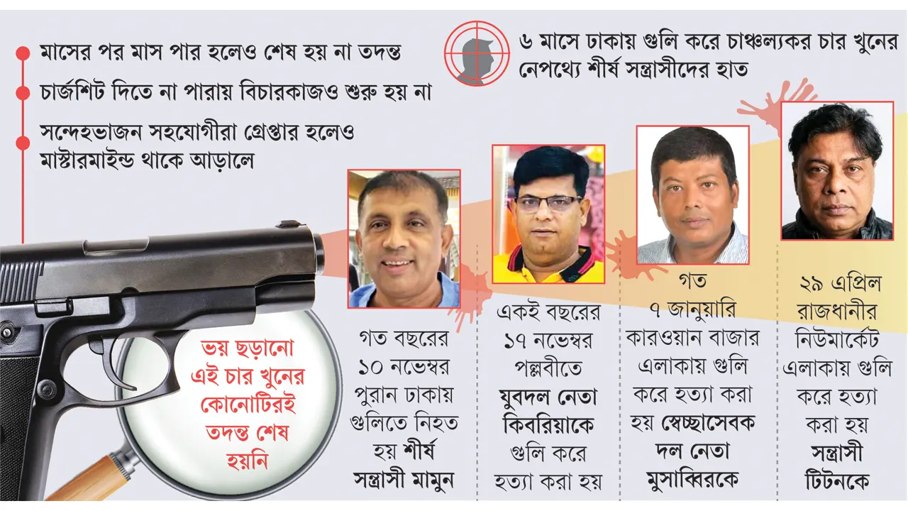 রাজধানীতে ভয়ংকর হত্যাকাণ্ডের তদন্তে ধীরগতি, অধরাই মূলহোতারা