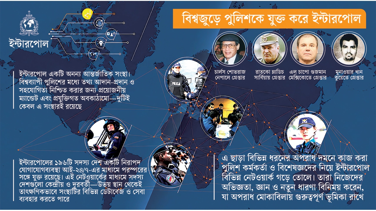 ইন্টারপোল কীভাবে বিশ্বজুড়ে অপরাধীদের খুঁজে বের করে? সীমান্তপারের অপরাধ দমনে আন্তর্জাতিক সহযোগিতার গল্প