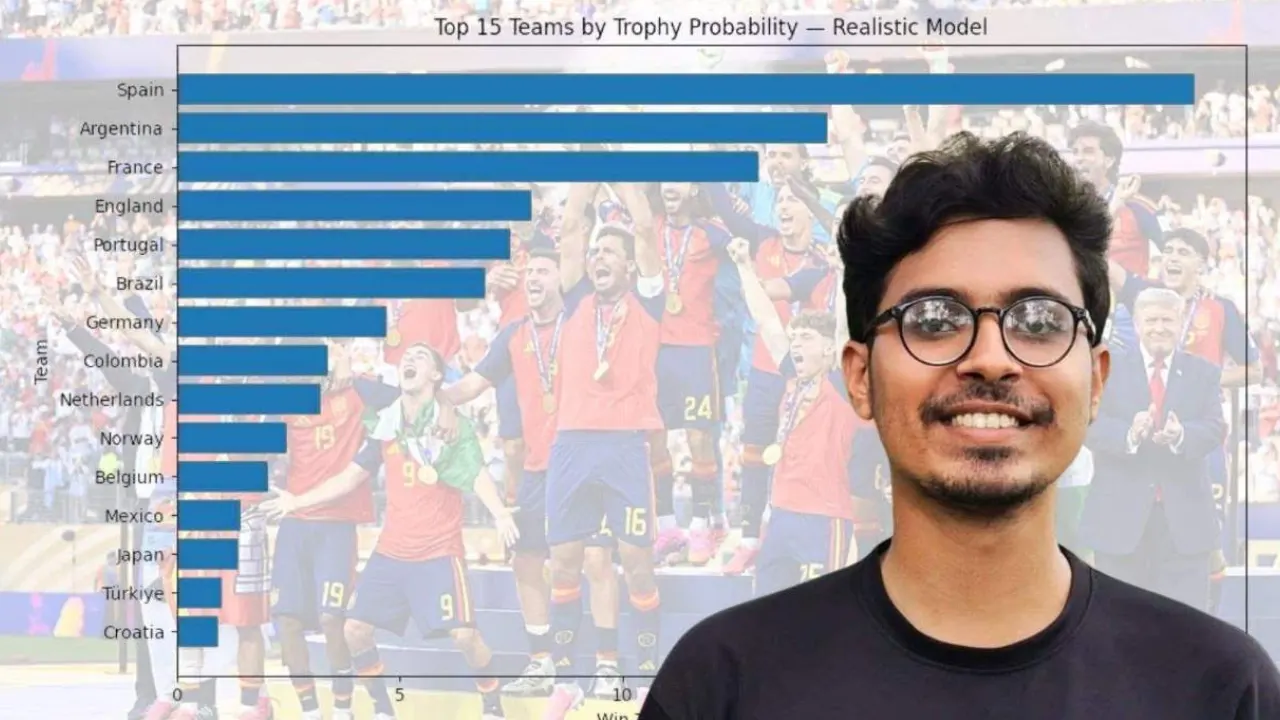 স্পেন বিশ্বকাপ চ্যাম্পিয়ন হবে, ৪৯ হাজার ম্যাচের ডেটা বিশ্লেষণে আগেই জানিয়েছিলেন বাংলাদেশের অনুপ